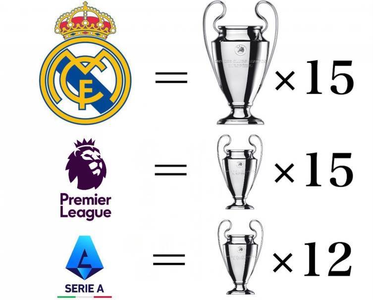 皇马再战德甲球队，实力对比如何？