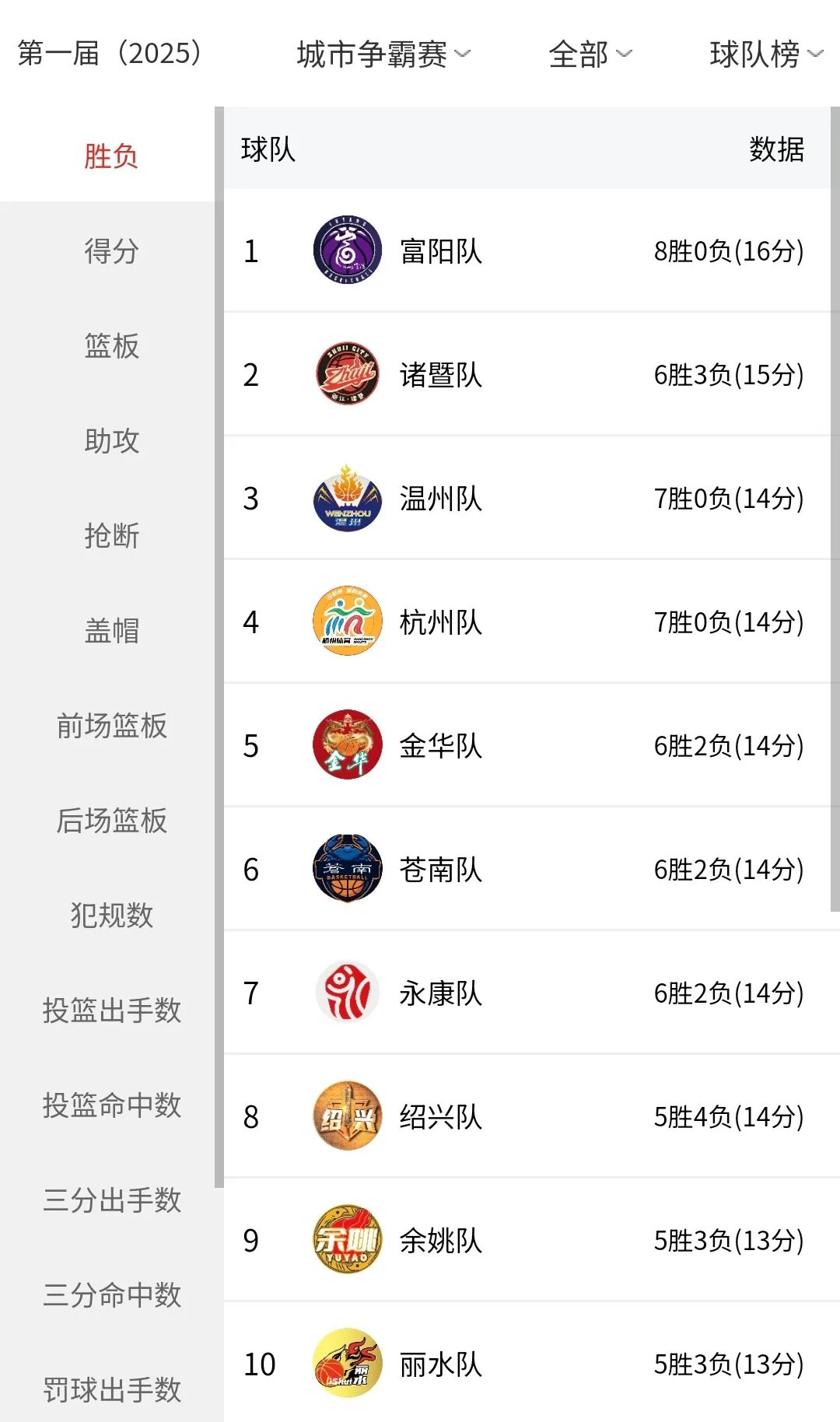 开云体育直播-顶尖球队激战激烈，积分榜竞争日益激烈的简单介绍