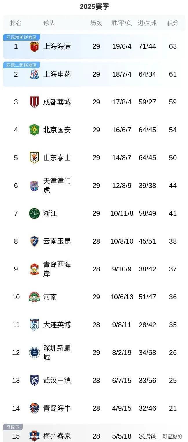 关于山东鲁能主场战胜长春亚泰,积分榜上升的信息 关于山东鲁能主场战胜长春亚泰,积分榜上升的信息