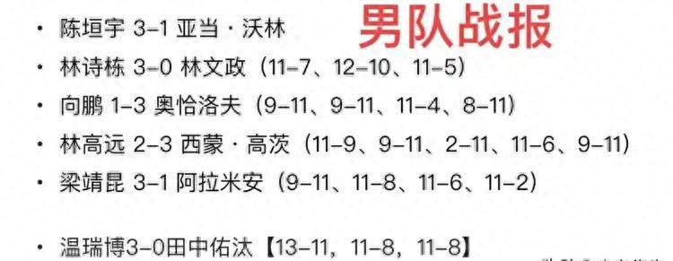 包含瑞典队横扫韩国队,梁靖崑统治全场的词条 包含瑞典队横扫韩国队,梁靖崑统治全场的词条