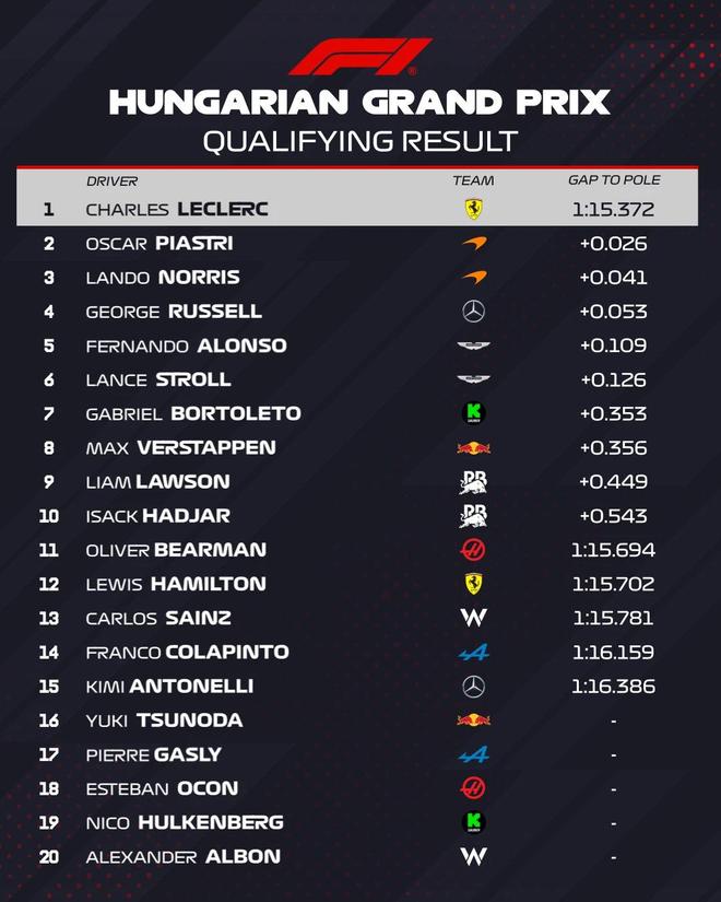开云体育入口-索伯车队横扫威廉姆斯，勒克莱尔带队取胜